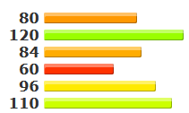 statistiques de ogerpon