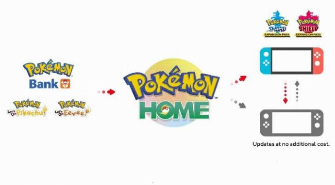 pokemon home pokemon lets go transfert