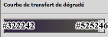 Courbe de transfert