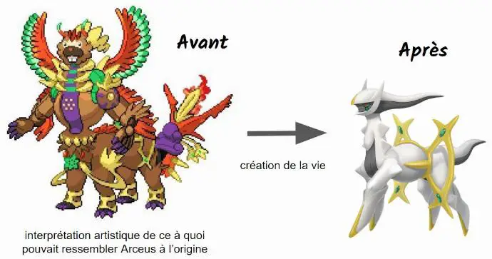 Bidoofeus avant / arceus après