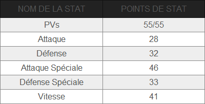 Stats de Keldeo