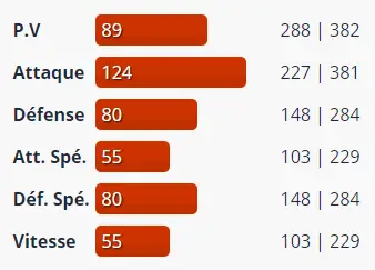 Golemastoc Stats