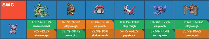 Granbull Table