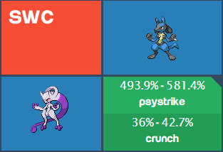 Mewtwo Lucario Tableau