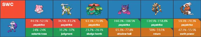 Mewtwo Tableau