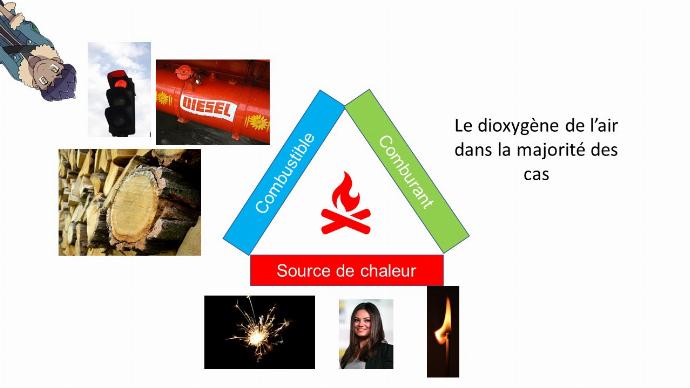 Triangle du feu Pokésciences