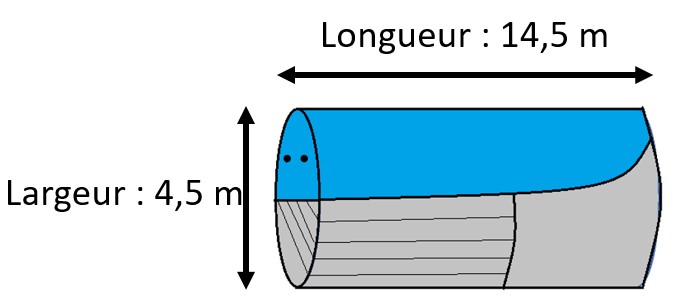 schéma mesures cylindre