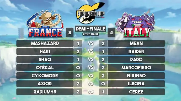 France - Italie Pokémon VGC European Cup by Victory Road