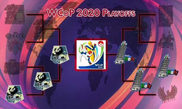Top 8 Smogon World Cup of Pokémon WCoP 2020