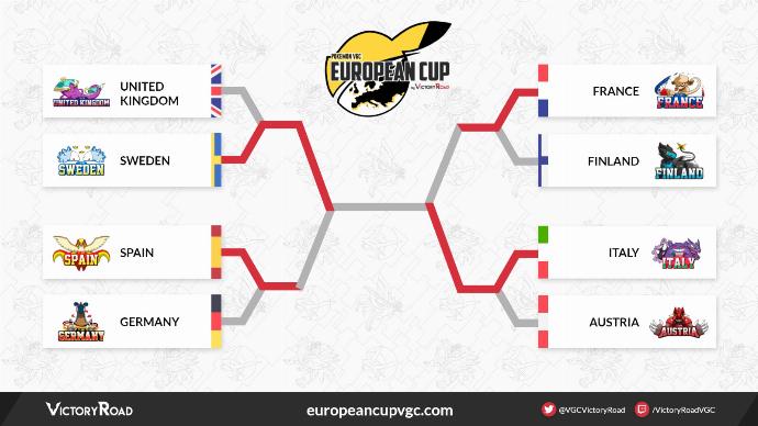Top 8 Pokémon VGC European Cup by Victory Road