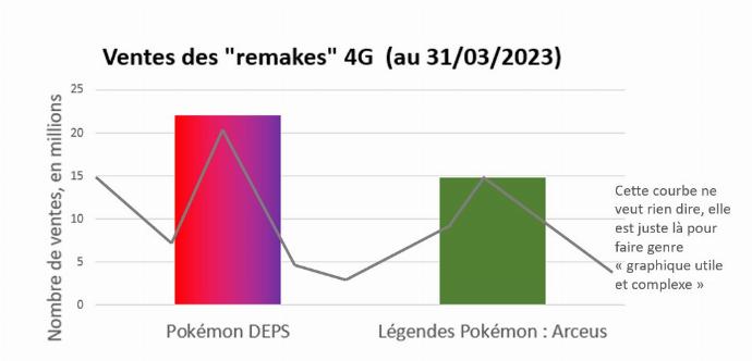ventes Pokémon Légendes Arceus Diamant Etincelant Perle Scintillante