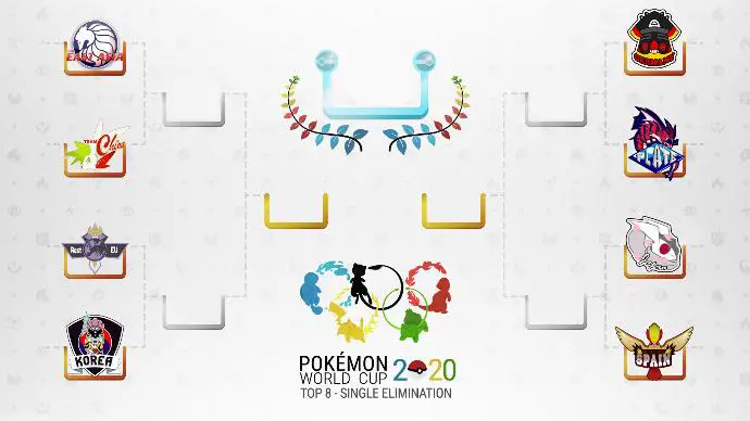 Tableau final World Cup of VGC
