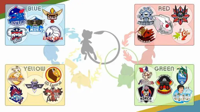 Poule Groupe World cup of Pokémon VGC