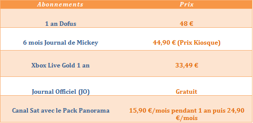 Comparatif d'abonnements