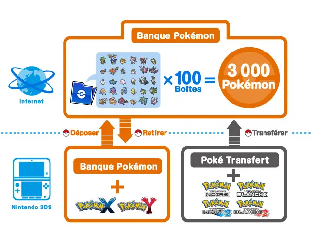 Schema d'utilisation de la Banque