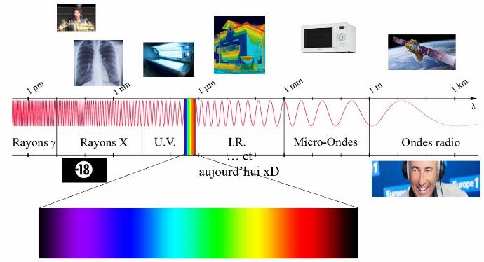 Spectre électromagnétique