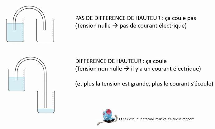 schéma explicatif tension électrique