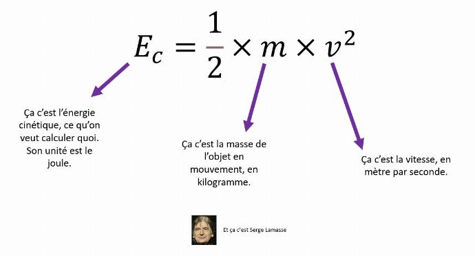 formule de l'énergie cinétique