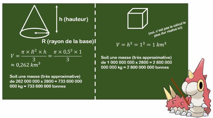 calculs des masses