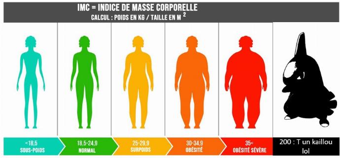 affiche IMC avec embrylex loin derrière