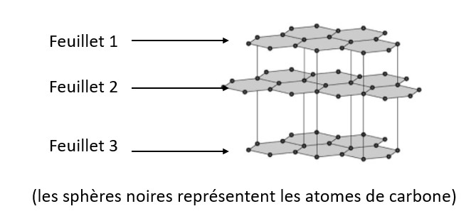 structure graphite