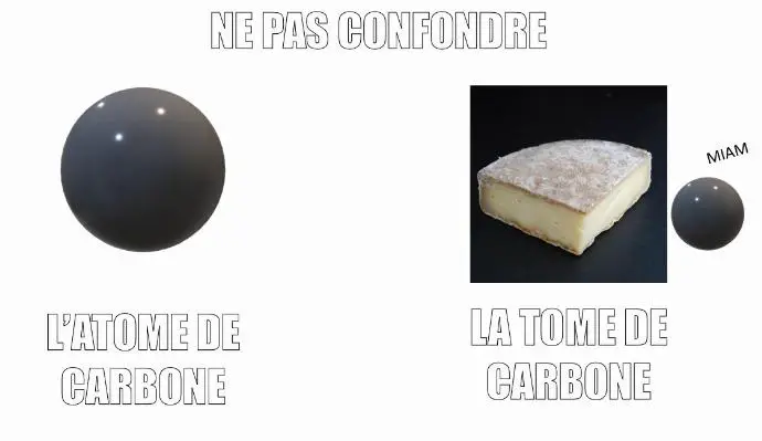 l'atome de carbone vs la tome de carbone