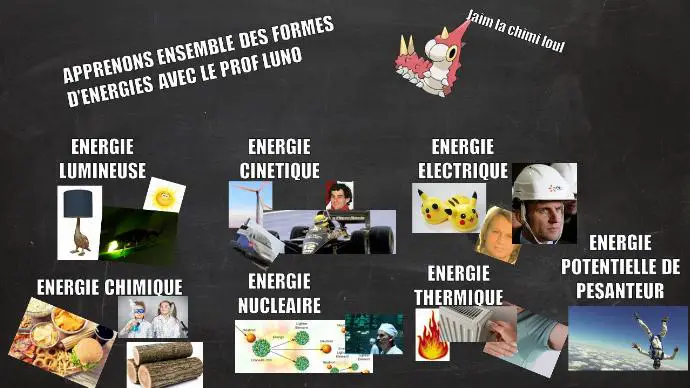 formes d'énergie