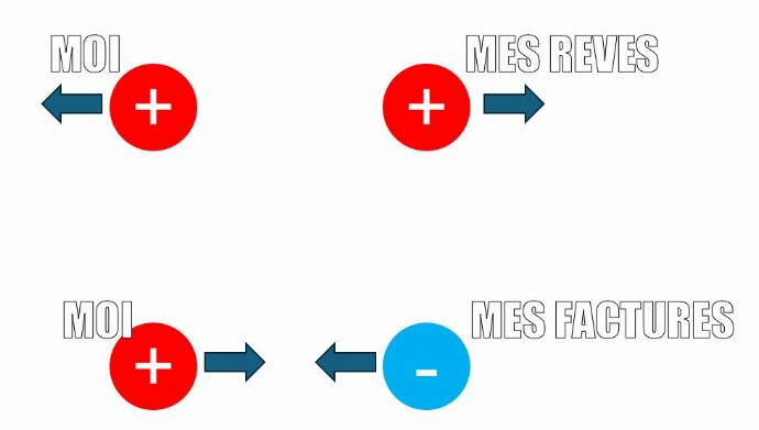 schéma charges électriques