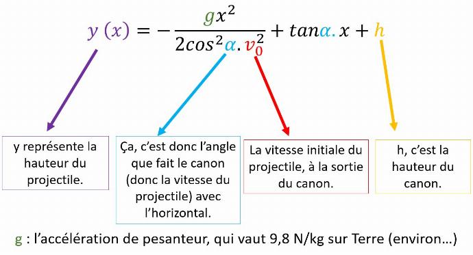 formule trajectoire balistique