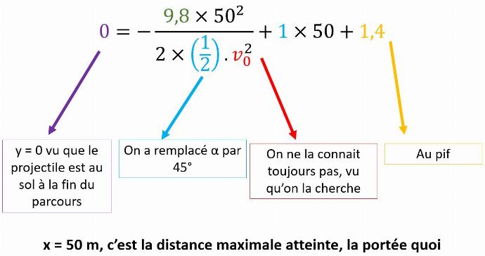 formule trajectoire balistique valeurs