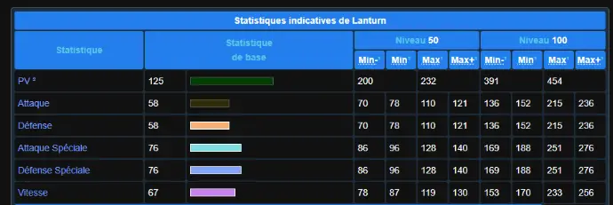 stats Lanturn