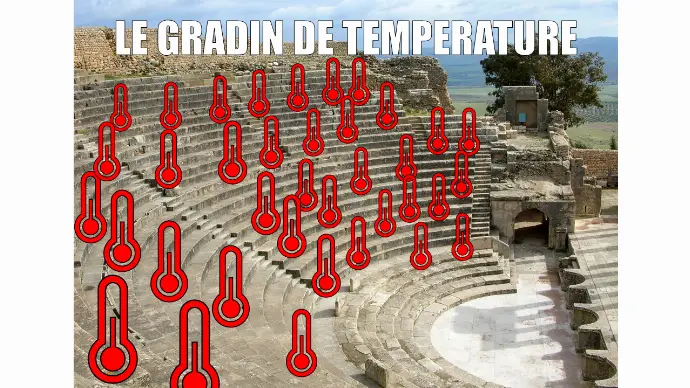gradin température