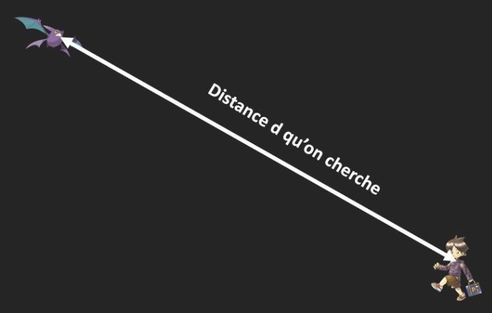 schéma distance nostenfer