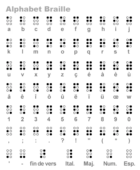 Alphabet braille