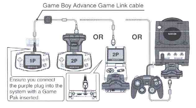 Schéma des utilisations possibles du Câble Link