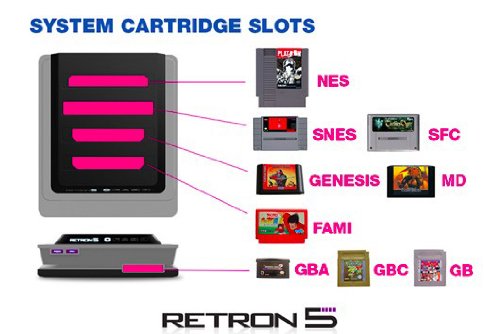 RetroN 5